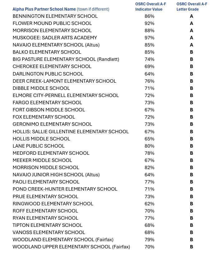 2023 ALPHA PLUS HONOR ROLL